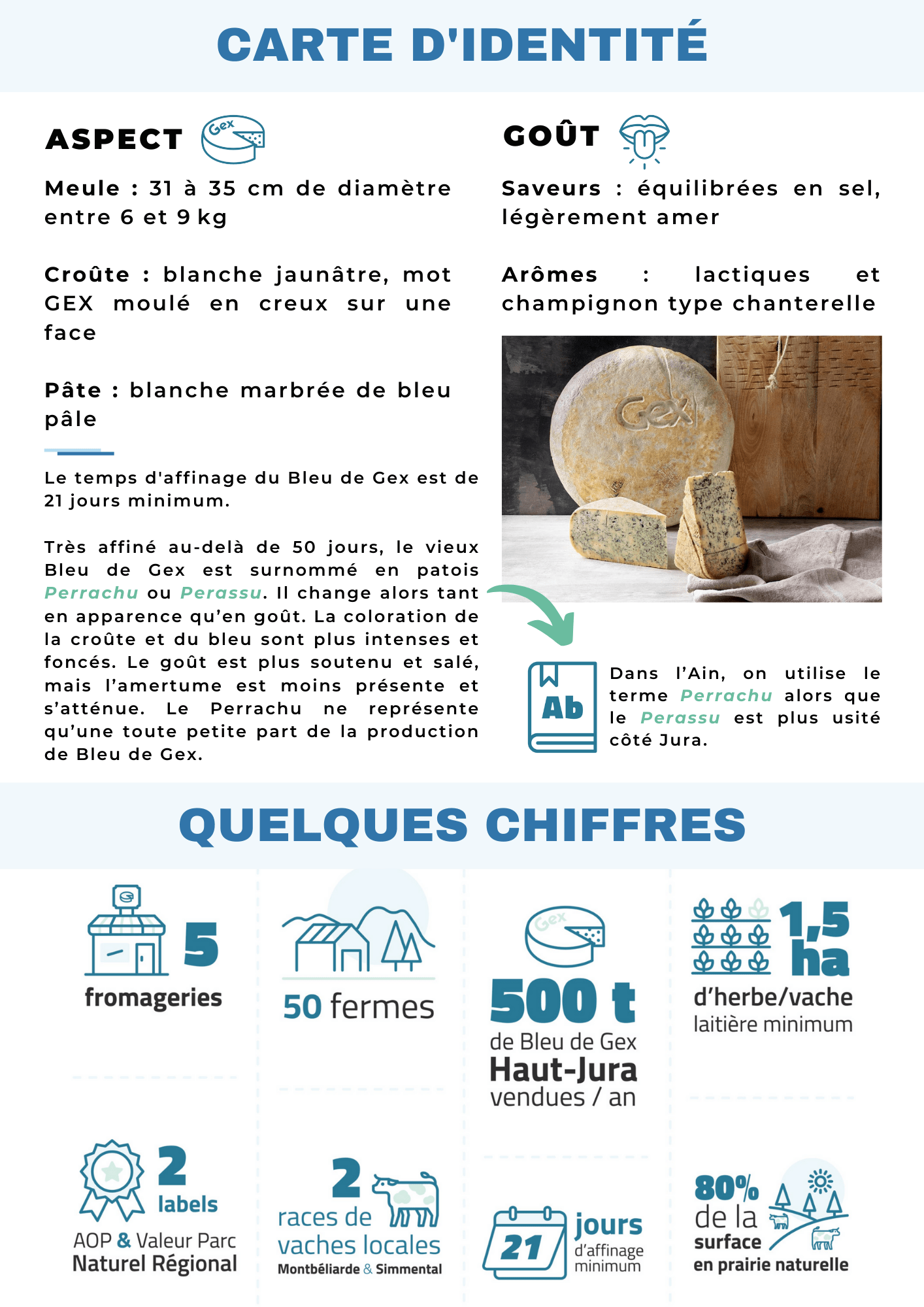 Poster Bleu de Gex